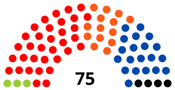 2004-2009
