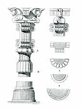 Plan, front view and side view of a typical Persepolis column, of Persia (Iran) Persepolis Colonne flandin.jpg