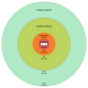 An example of operationally defining "personal space". Personal Space.svg