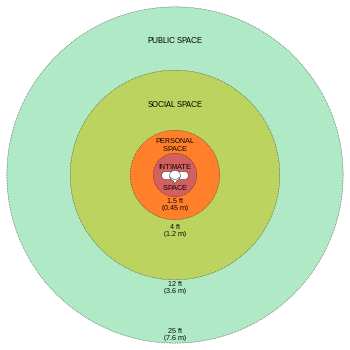 パーソナルスペース Wikipedia