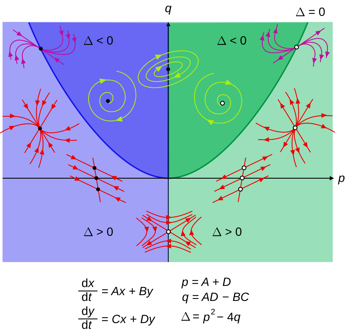 Autonomous System Mathematics Wikipedia