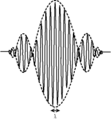 Wave packet: a simple representation of the wave-particle duality