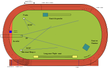 A typical layout of an outdoor track and field stadium Piste athletisme-fr.svg