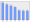 Evolucion de la populacion 1962-2008