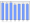 Evolucion de la populacion 1962-2008