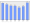 Evolucion de la populacion 1962-2008