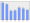 Evolucion de la populacion 1962-2008