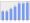 Evolucion de la populacion 1962-2008