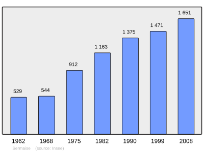 Reference: 
 INSEE [2]