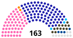 Eleições legislativas portuguesas de 1921