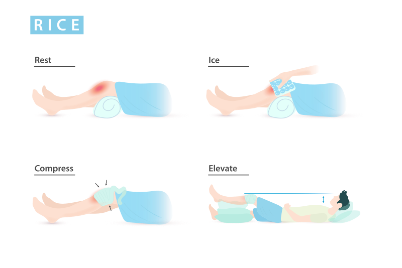 Sports Injury, Compression