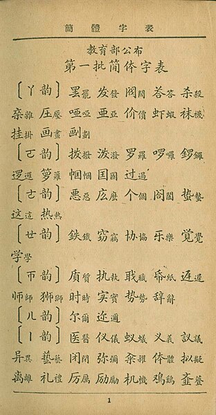 Excerpt of initial 1935 simplifications promulgated by the Republic of China Department of Education in 1935, later retracted in 1936