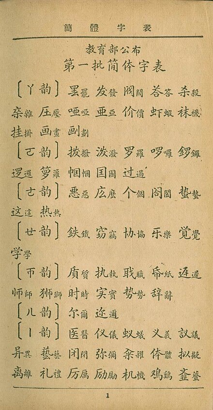 The first batch of Simplified Characters introduced in 1935 consisted of 324 characters.