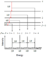 Rotational spectrum example.png