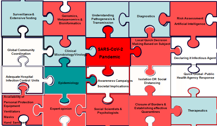 File:SARS-CoV-2 pandemic aspects.tiff