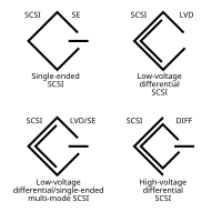 Diagrams of different Parallel SCSI symbols SCSI symbols.svg