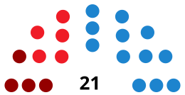 SantaEulàriadesRiuC CouncilDiagram2015.svg