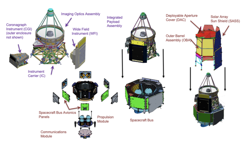 File:Scheme of Roman Space Telescope.png