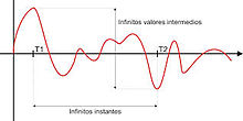 Conversión Digital Analógica - EcuRed