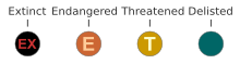 U.S. Endangered Species Act Categories Status ESA.svg