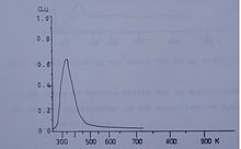 TDS Spectrum 1 A thermal desorption spectrum of NO absorbed on platinum-rhodium (100) single crystal. The x axis is temperature in kelvins, the unit of the y axis is arbitrary, in fact the intensity of a mass-spectrometer measurement. TDS spectrum of mass 30, NO on PtRh(100).JPG