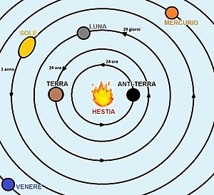 Astronomia Greca