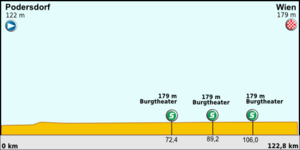 Tour of Austria - Stage 8.png