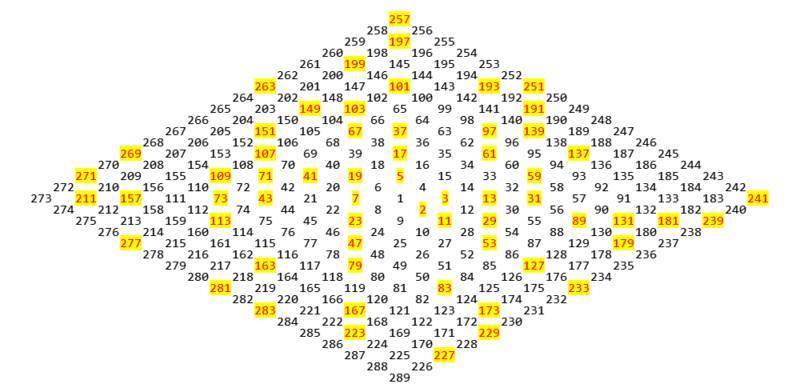 File:Transformed ulam spiral.png