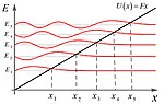 Треугольная квантовая яма. Красным цветом показаны волновые функции для соответствующих значений энергии