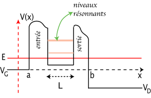 Tunel bar2.png