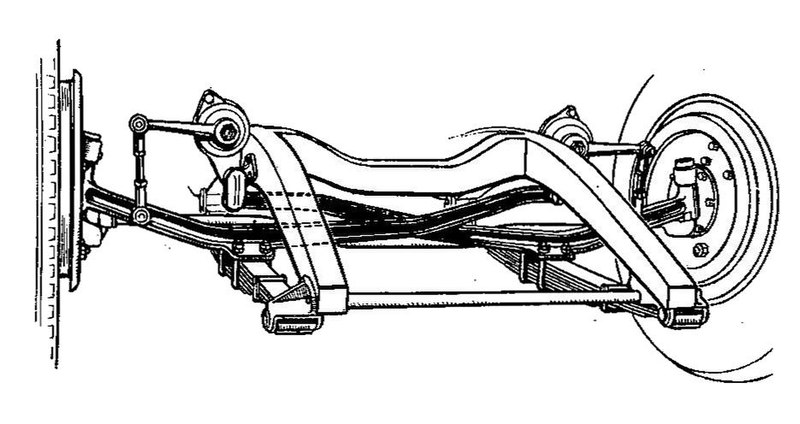 File:Unic long swing beam front axle (Autocar Handbook, 13th ed, 1935).jpg