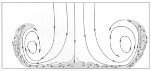 Schéma sur fond blanc avec des traits noirs indiquant sur le sens du vent dans une micro-rafale. Au milieu de la représentation, les traits (donc la direction des vents) partent vers le bas puis se courbent vers les côtés avant de former une spirale et de revenir vers le sol.