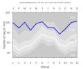 Thumbnail for version as of 19:37, 11 February 2008