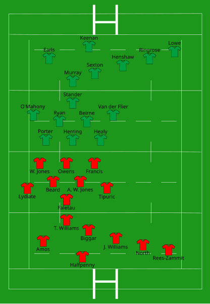 File:Wales vs Ireland 2021-02-07.svg