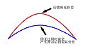 2010年8月29日 (日) 08:56版本的缩略图