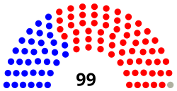 Wisconsinské shromáždění 1-17-18.svg