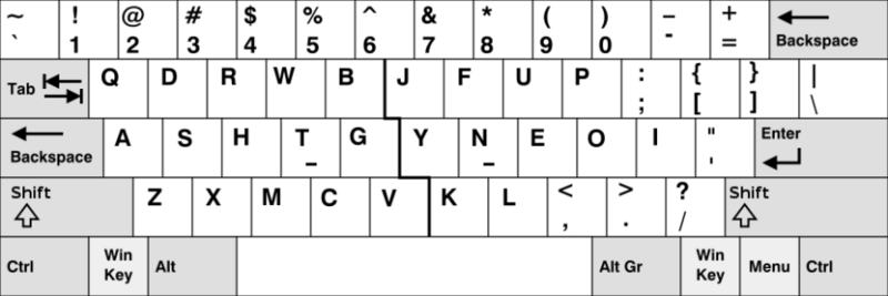 File:Workman keyboard layout.png