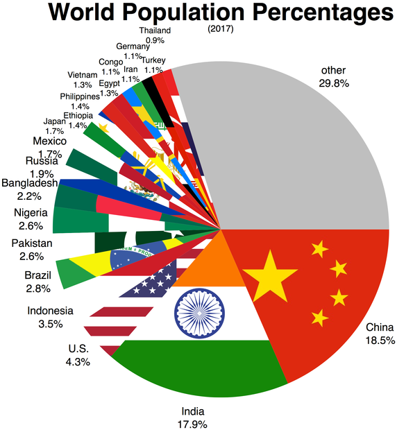 国の人口順リスト Wikiwand