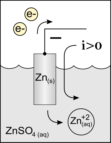 Anodo