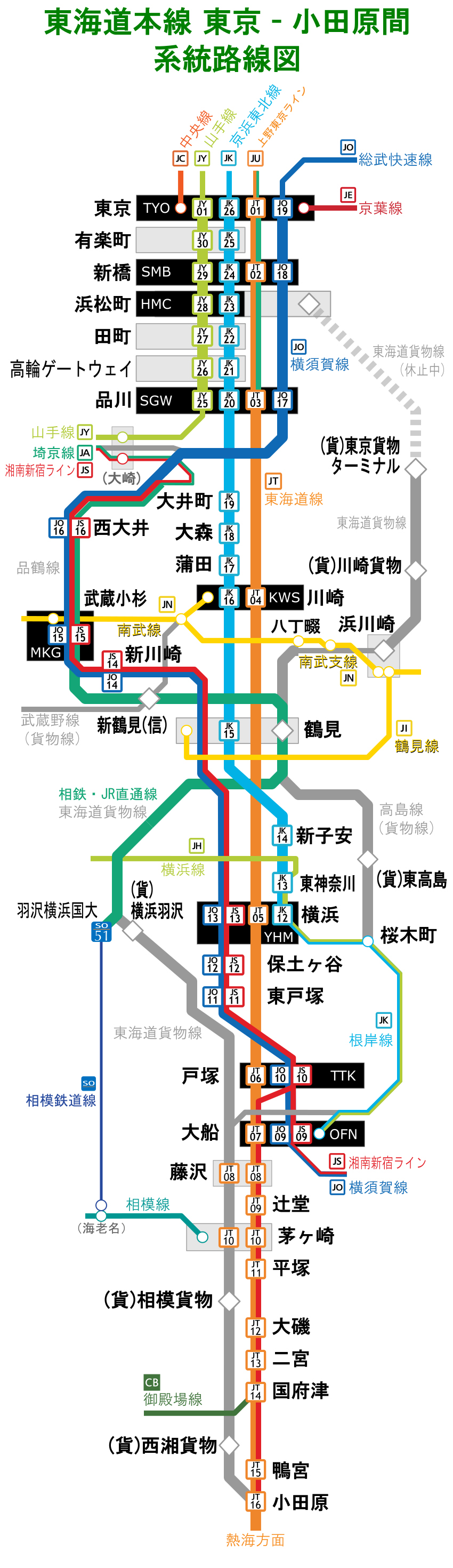 File:東海道本線東京-小田原間系統路線図.svg - Wikimedia Commons