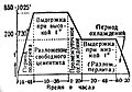 Миниатюра для версии от 11:20, 31 июля 2023