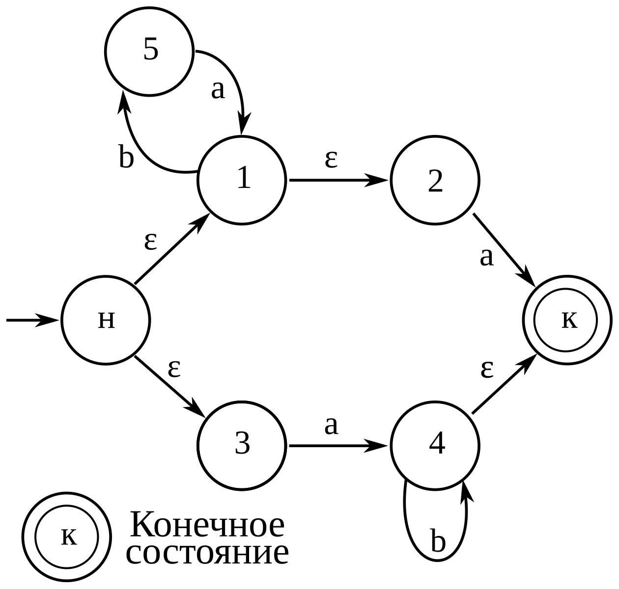 Схема конечного автомата