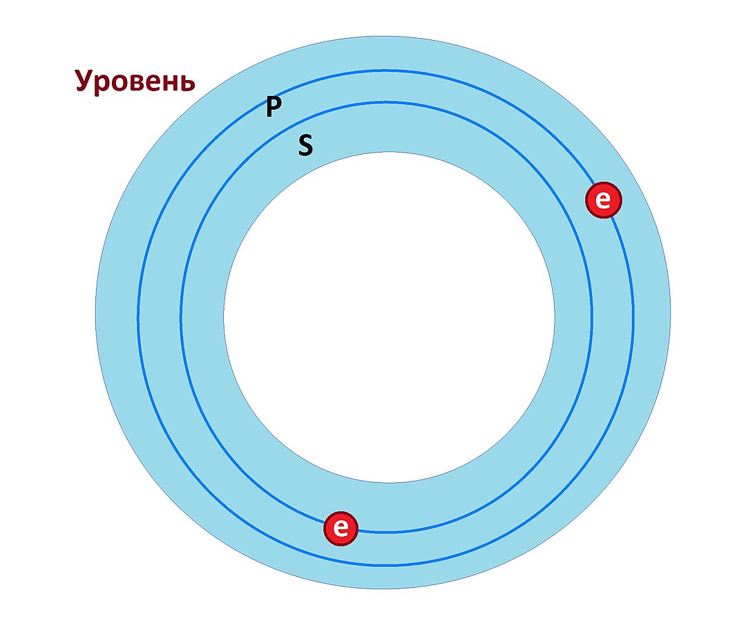 Уровень стр