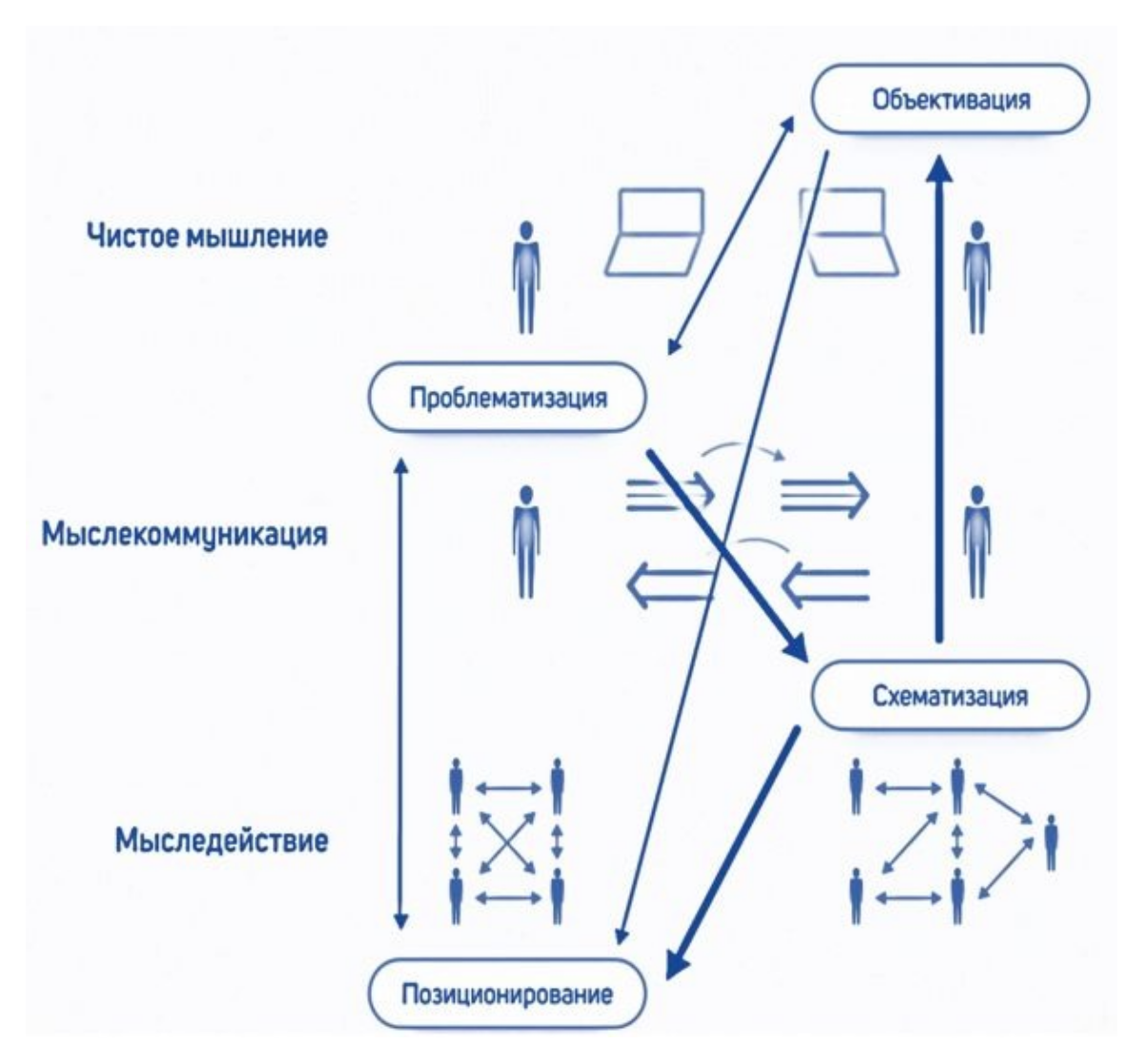 Самоопределение — Википедия