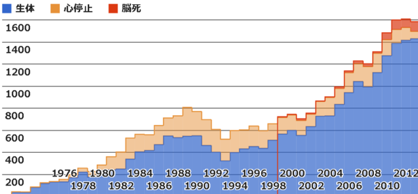 腎移植 Wikiwand