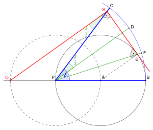 Bieberbach's trisection of an angle (in blue) by means of a right triangular ruler (in red) 01-Dreiteilung-des-Winkels-Bieberbach.svg