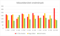 Bélyegkép a 2022. augusztus 19., 13:46-kori változatról