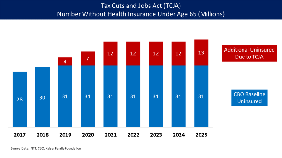 Jobs act. Tax Cuts and jobs Act of 2017. American Health Care Act.