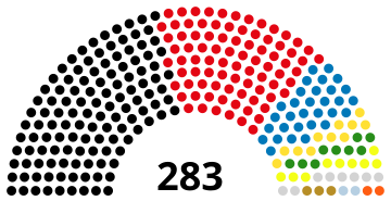 8th Thailand House of Representatives composition (1957).svg
