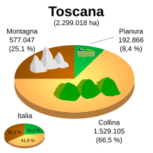 Altimetria Toscana.svg